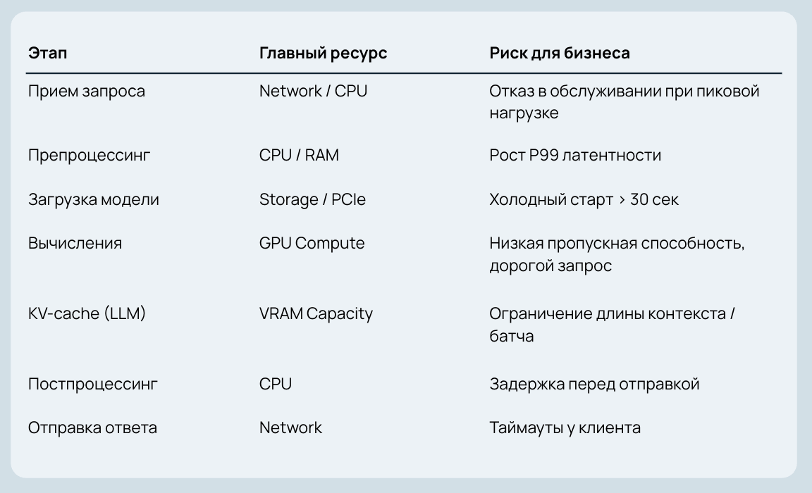 Почему мощных видеокарт недостаточно для ИИ - 4 Почему мощных видеокарт недостаточно для ИИ - 4