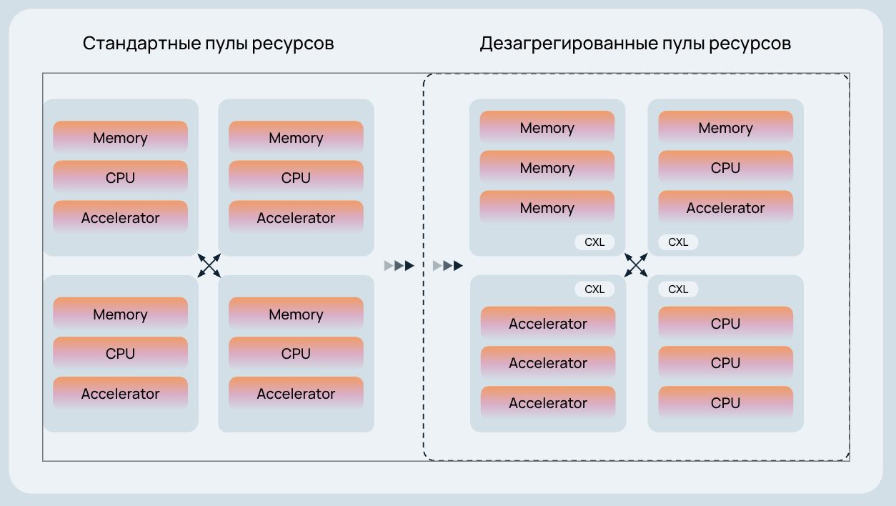 Почему мощных видеокарт недостаточно для ИИ - 5 Почему мощных видеокарт недостаточно для ИИ - 5