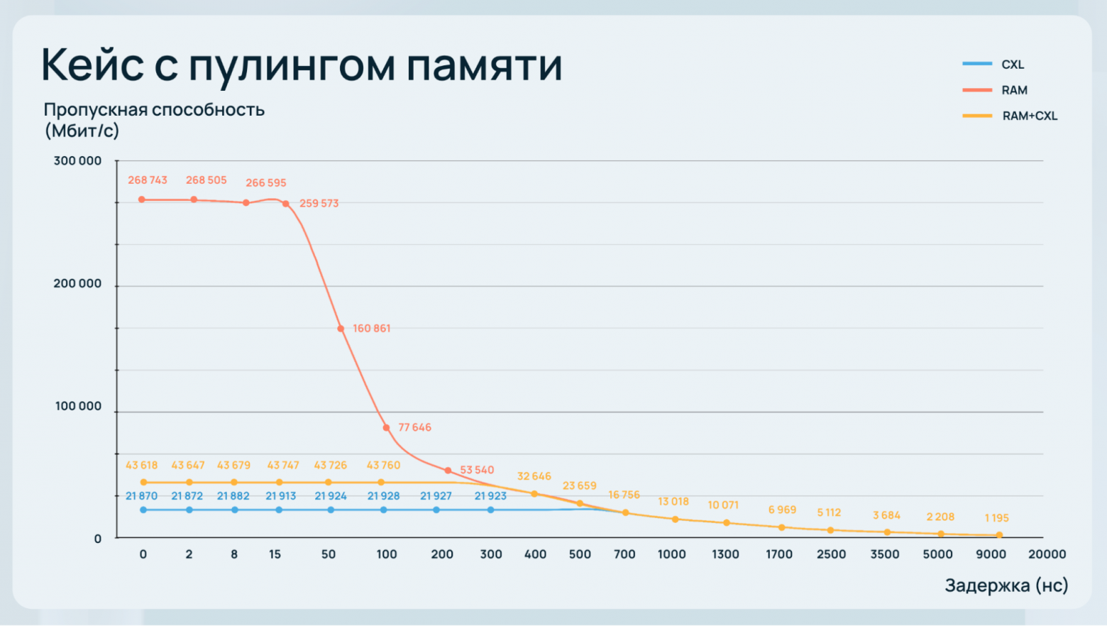 Почему мощных видеокарт недостаточно для ИИ - 6 Почему мощных видеокарт недостаточно для ИИ - 6