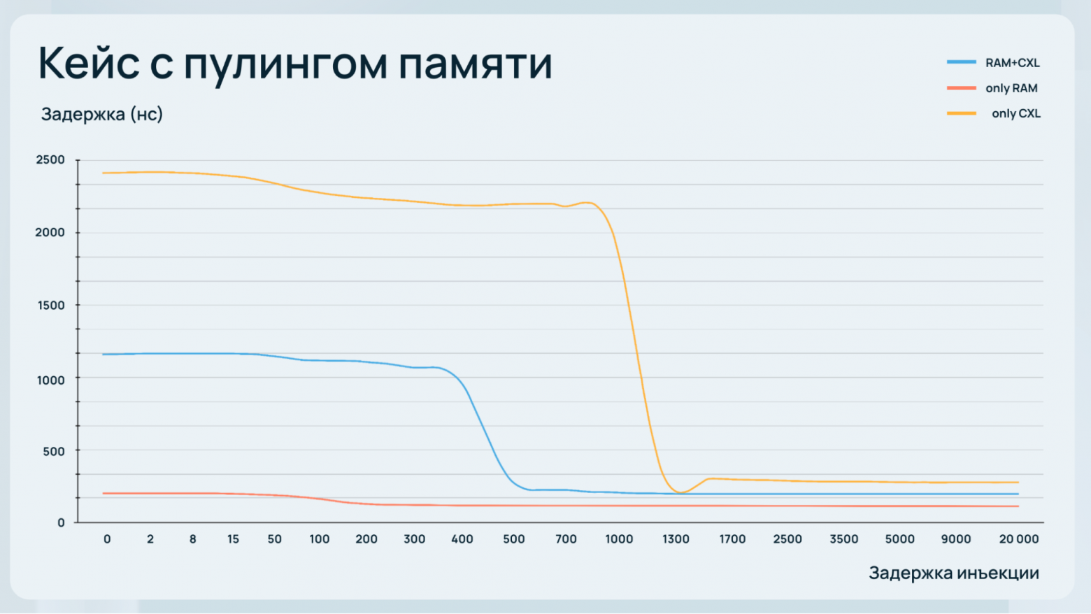 Почему мощных видеокарт недостаточно для ИИ - 7 Почему мощных видеокарт недостаточно для ИИ - 7