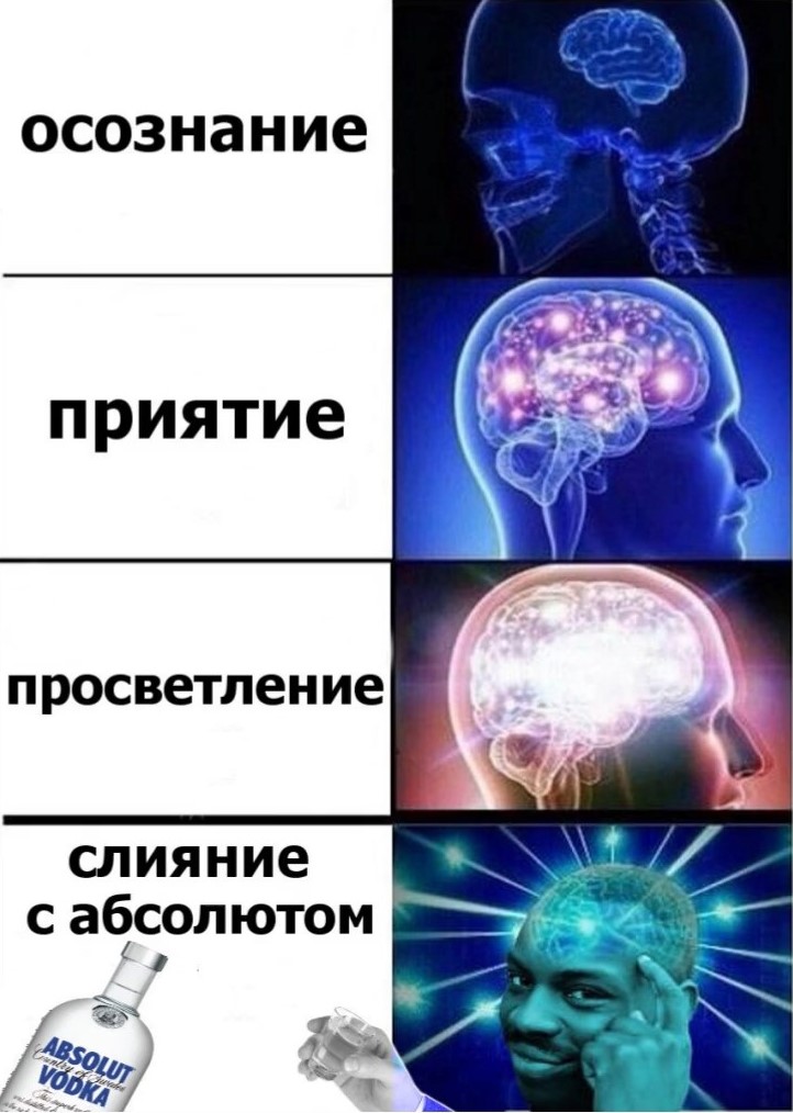 Ступени мистического пути