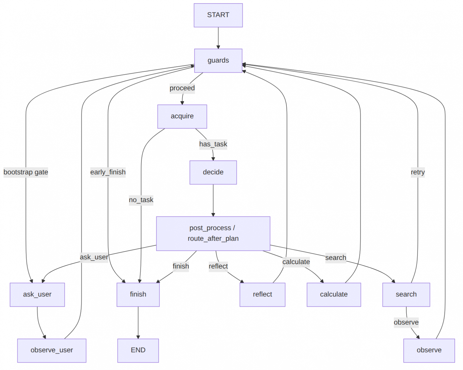 MiMo-2.5-pro — граф предложения
