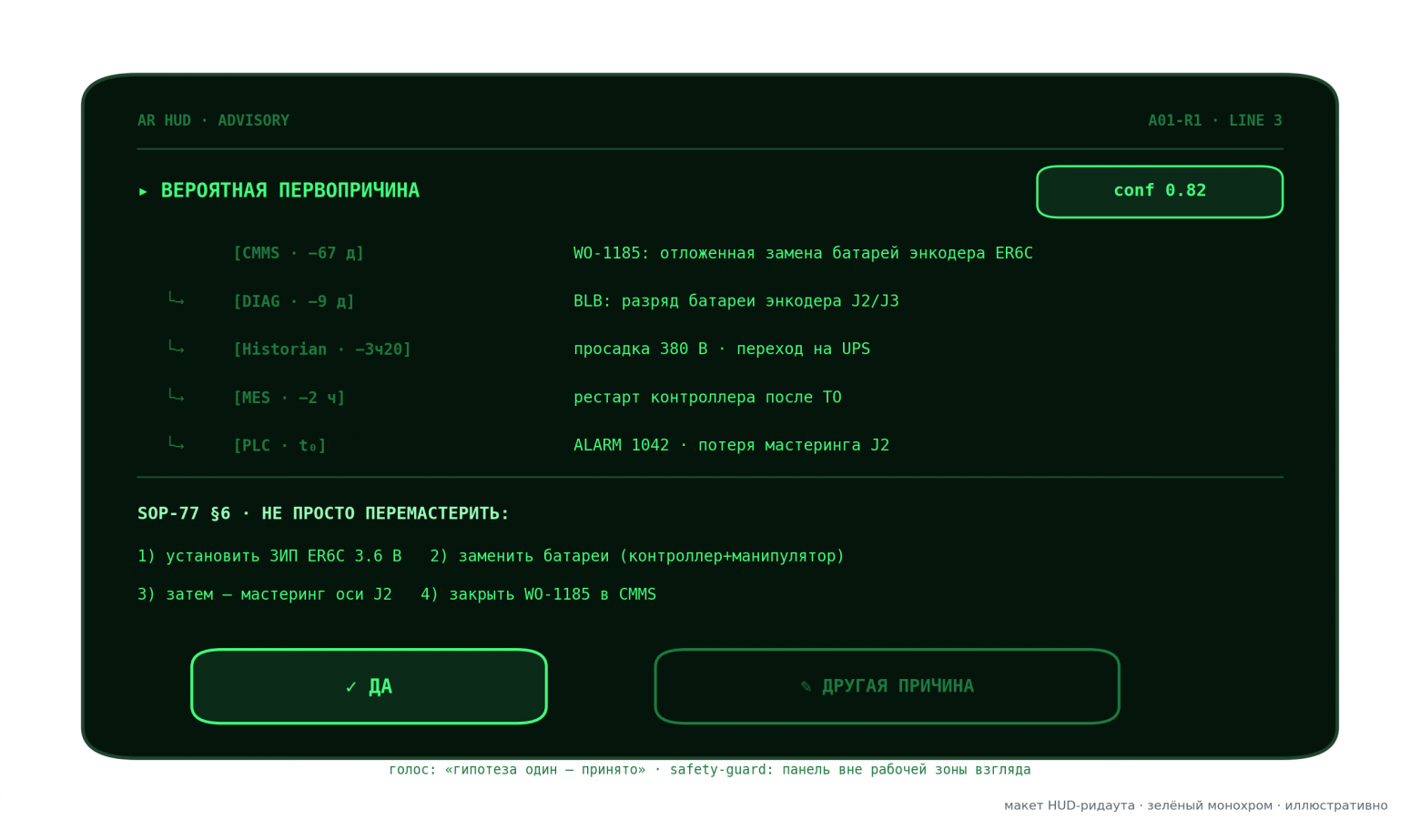 Макет HUD-ридаута: гипотеза, цепочка, шаг по SOP, подтверждение