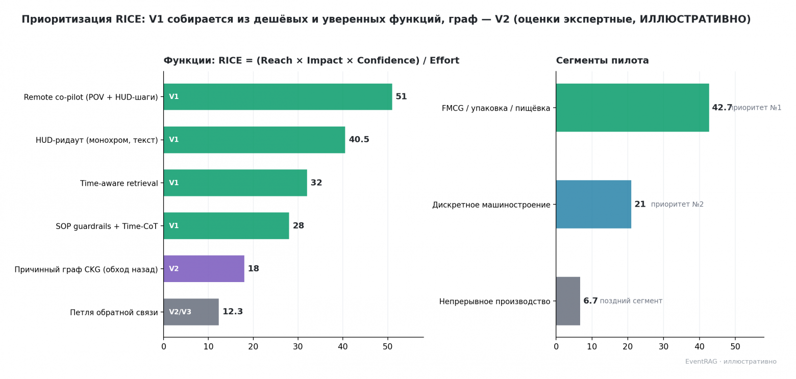 RICE-приоритизация функций и сегментов