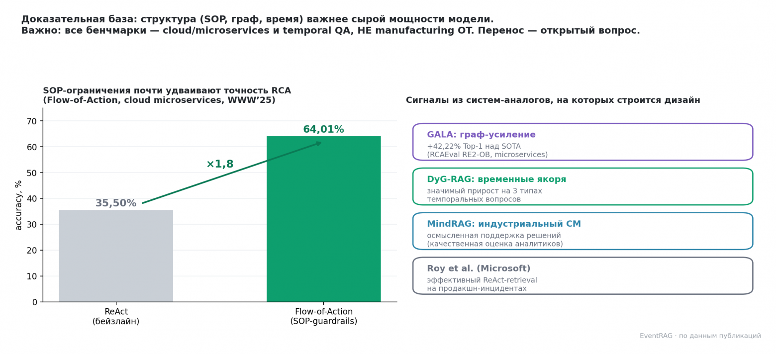 Доказательная база из систем-аналогов