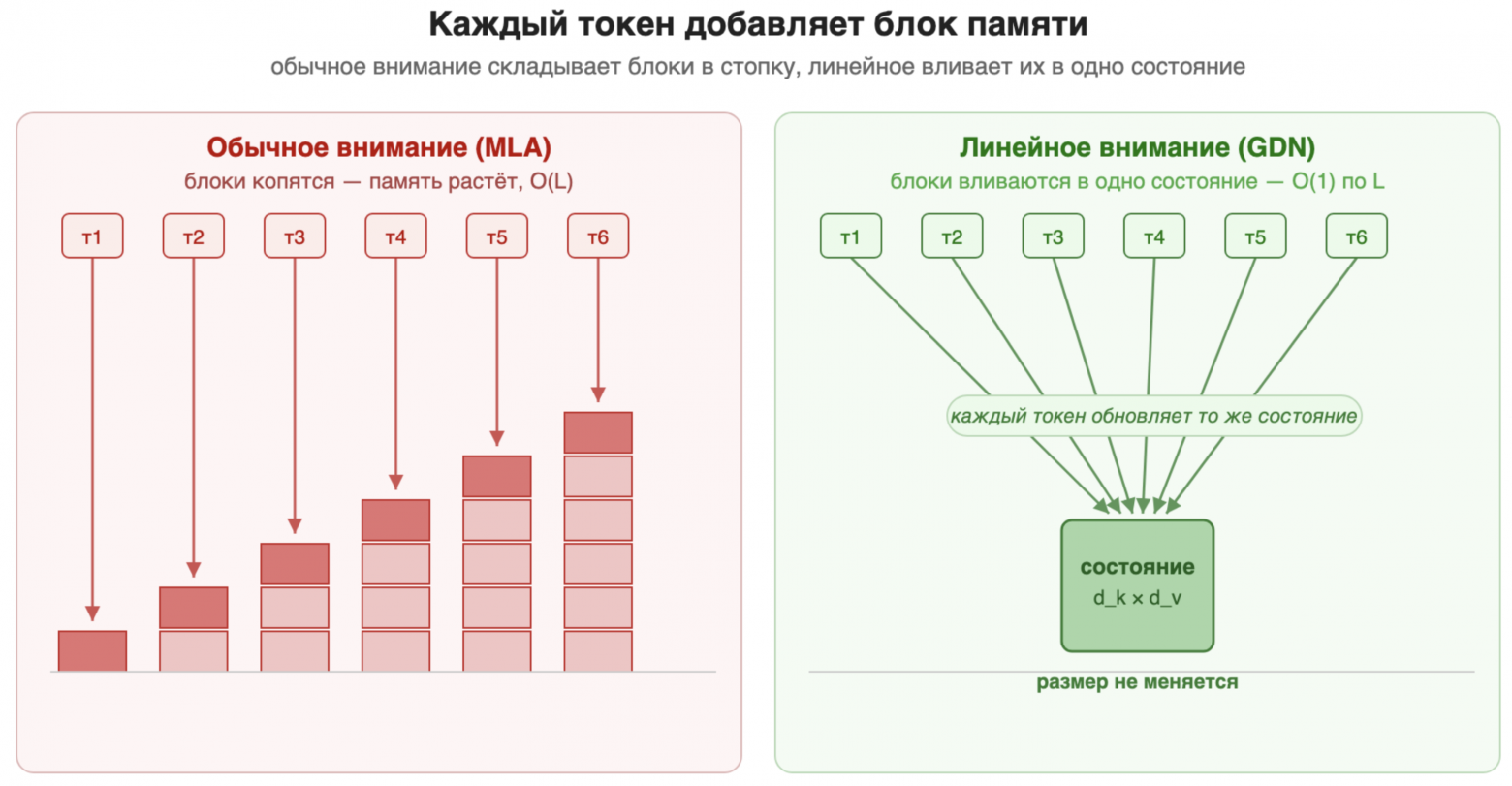 GigaChat 3.5 — меньше, быстрее, сильнее - 3