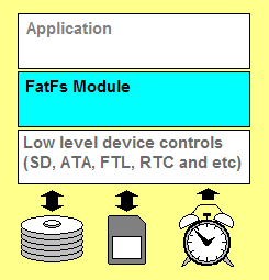 Security Week 2628: опасные уязвимости в библиотеке FatFs - 1 Security Week 2628: опасные уязвимости в библиотеке FatFs - 1