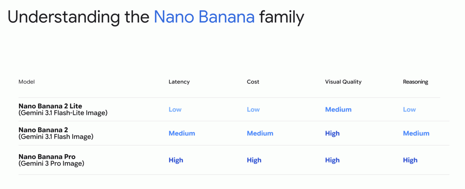 Галлюцинации недели: Claude Sonnet 5, Nano Banana 2 Lite и возвращение блудного Fable - 4 image.png