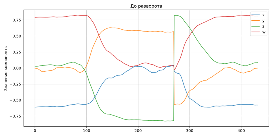 Подводные камни Learned Motion Matching: опыт реализации - 6 Подводные камни Learned Motion Matching: опыт реализации - 6