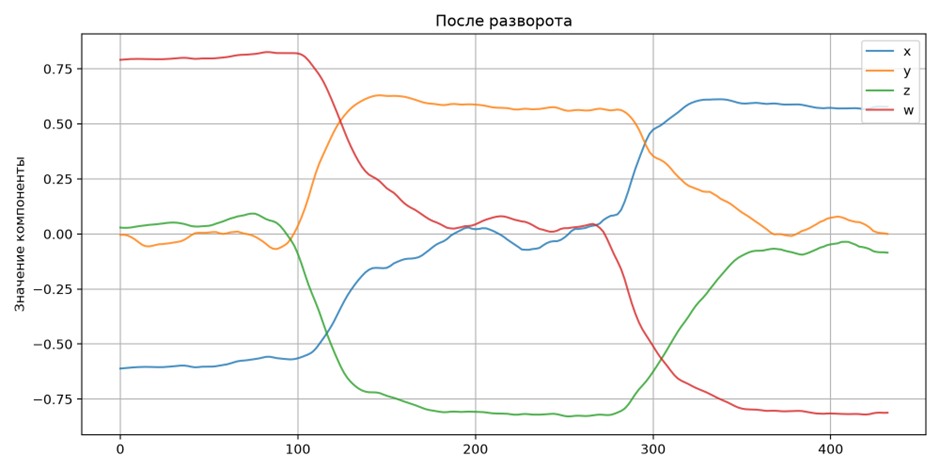 Подводные камни Learned Motion Matching: опыт реализации - 7 Подводные камни Learned Motion Matching: опыт реализации - 7