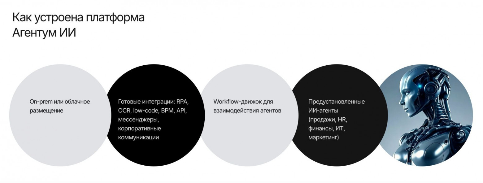 Теневой ИИ ест бюджет и данные: гайд по выбору корпоративной ИИ-платформы в 2026 - 11 Теневой ИИ ест бюджет и данные: гайд по выбору корпоративной ИИ-платформы в 2026 - 11