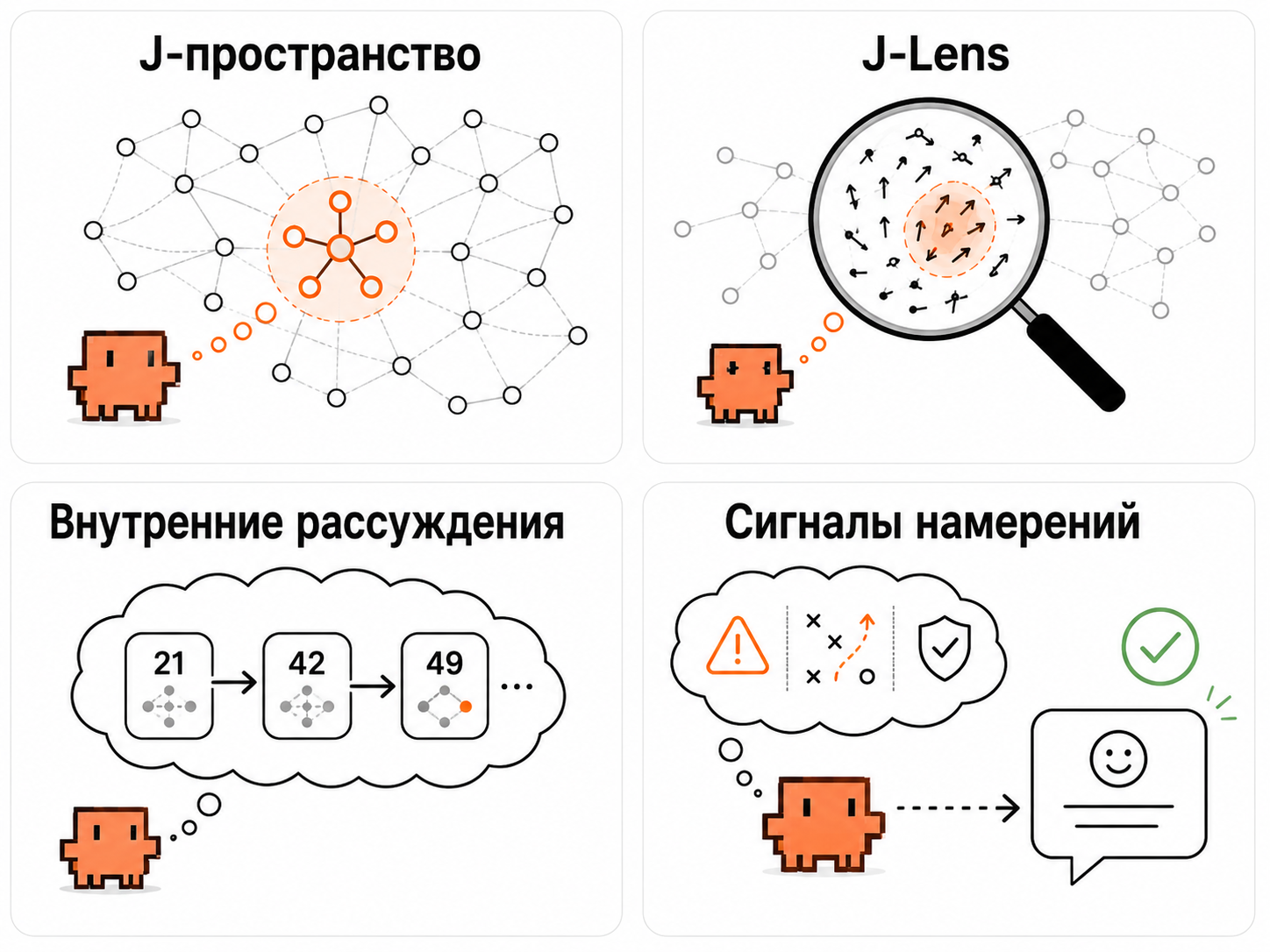 Внутри Claude нашли сознание у моделей. J-пространство в LLM - 1 Внутри Claude нашли сознание у моделей. J-пространство в LLM - 1