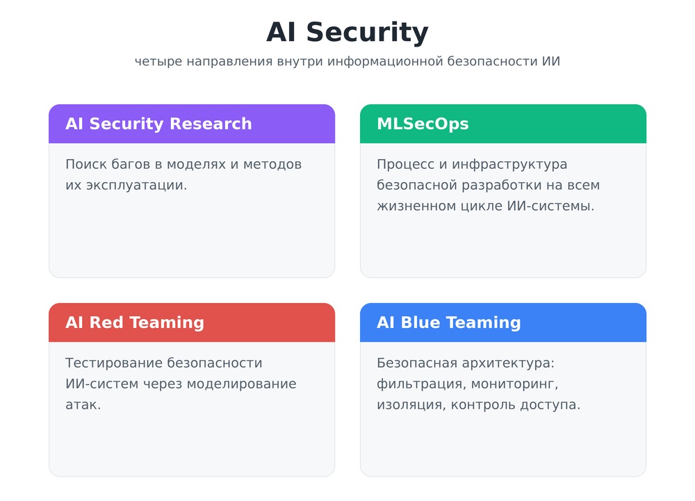 AI Security. Кому и зачем это надо - 2 AI Security. Кому и зачем это надо - 2