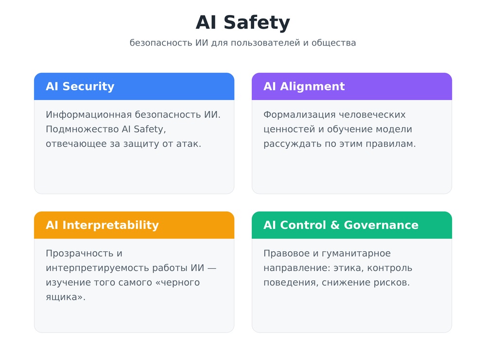 AI Security. Кому и зачем это надо - 3 AI Security. Кому и зачем это надо - 3