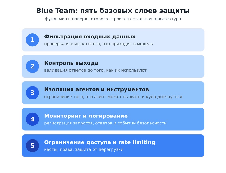 AI Security. Кому и зачем это надо - 5 AI Security. Кому и зачем это надо - 5