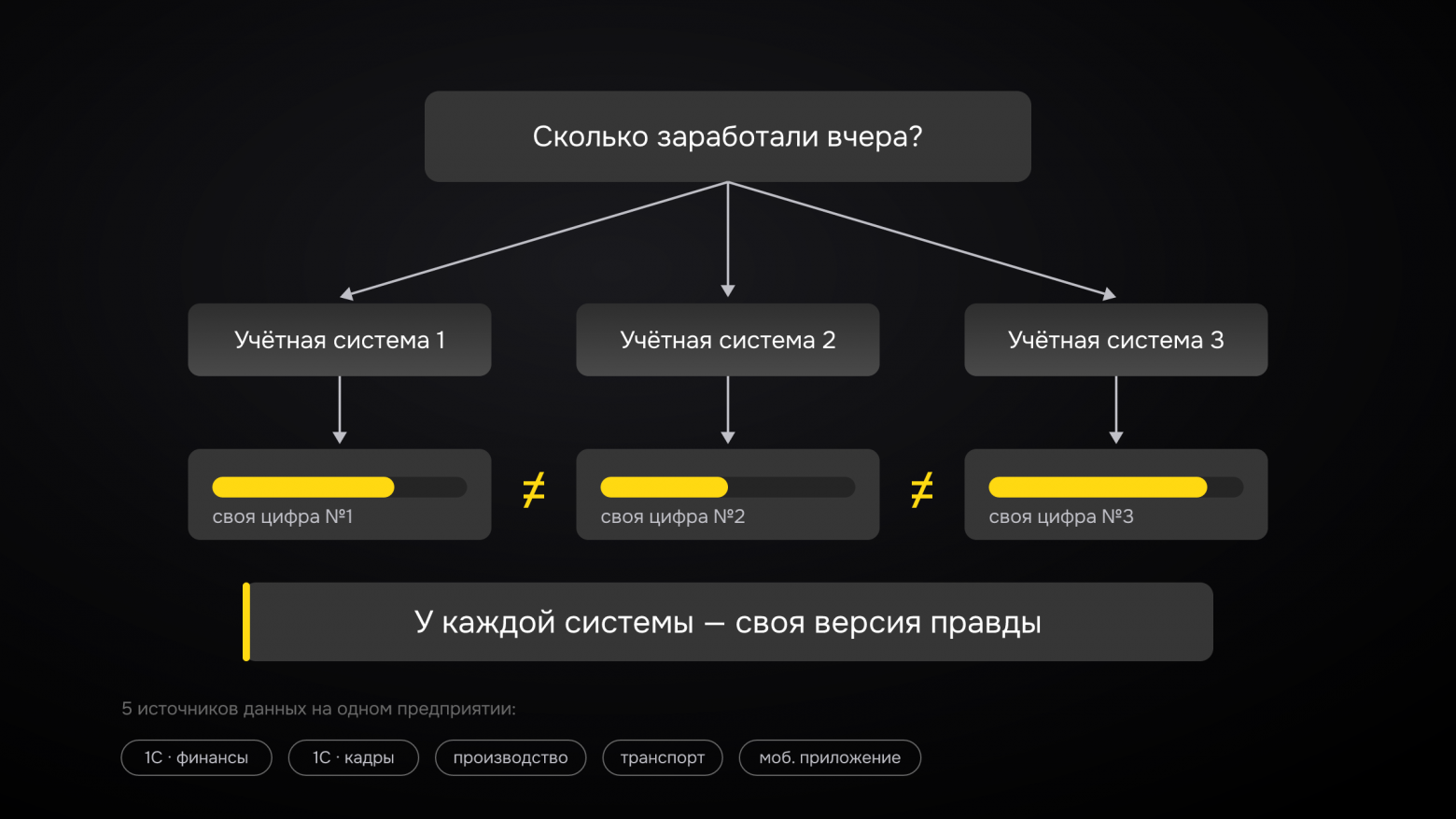 Автоматизация — это на 90% подготовка. Четыре решения, которые принимаются до первой строчки кода - 4 Автоматизация — это на 90% подготовка. Четыре решения, которые принимаются до первой строчки кода - 4