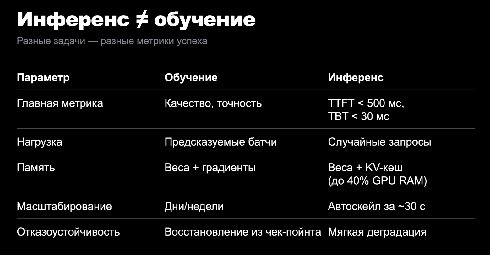 Как оптимизировать инференс LLM: кеширование, время ответа и GPU-ресурсы - 2 Как оптимизировать инференс LLM: кеширование, время ответа и GPU-ресурсы - 2
