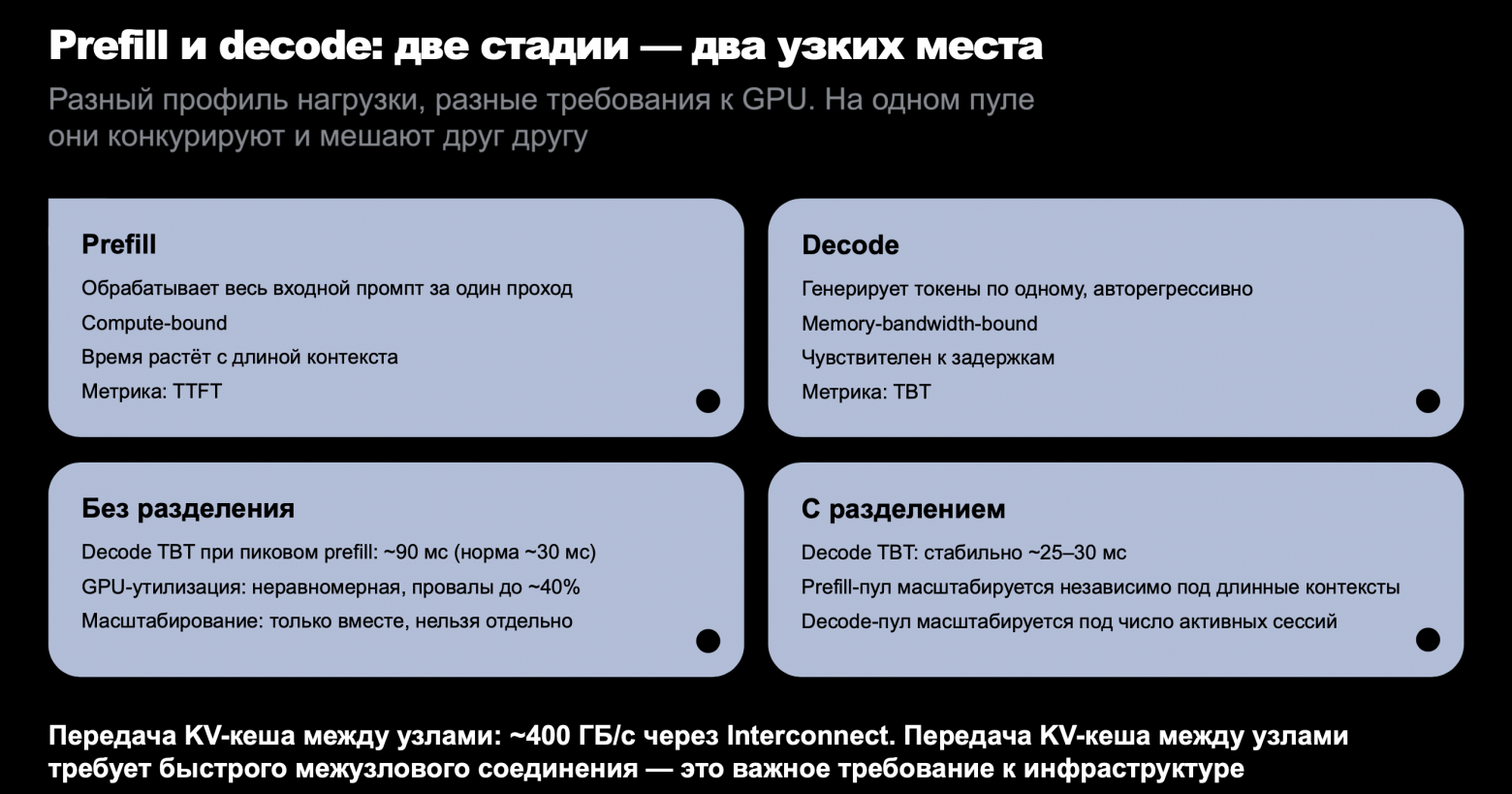 Как оптимизировать инференс LLM: кеширование, время ответа и GPU-ресурсы - 3 Как оптимизировать инференс LLM: кеширование, время ответа и GPU-ресурсы - 3