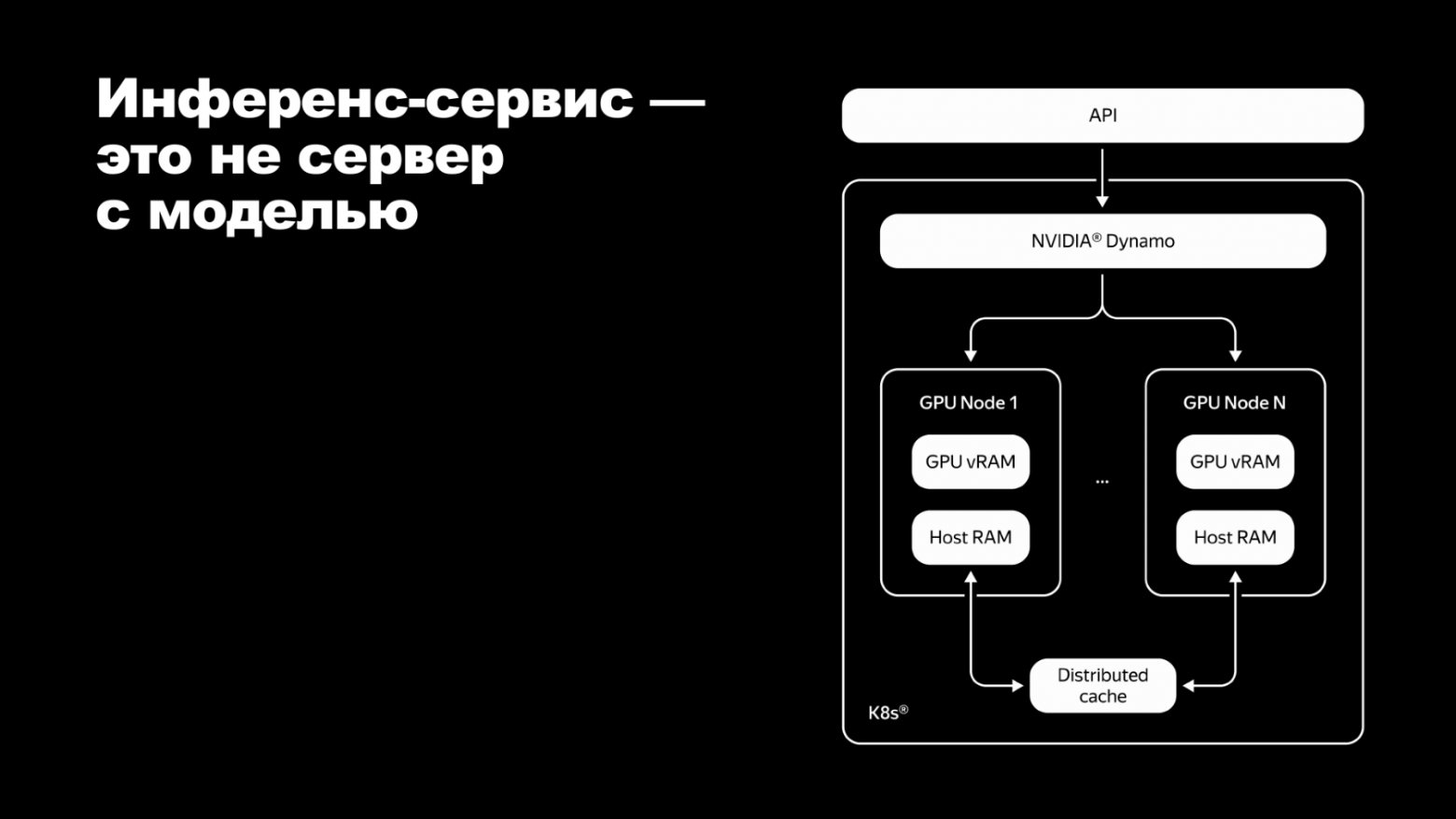 Как оптимизировать инференс LLM: кеширование, время ответа и GPU-ресурсы - 5 Как оптимизировать инференс LLM: кеширование, время ответа и GPU-ресурсы - 5