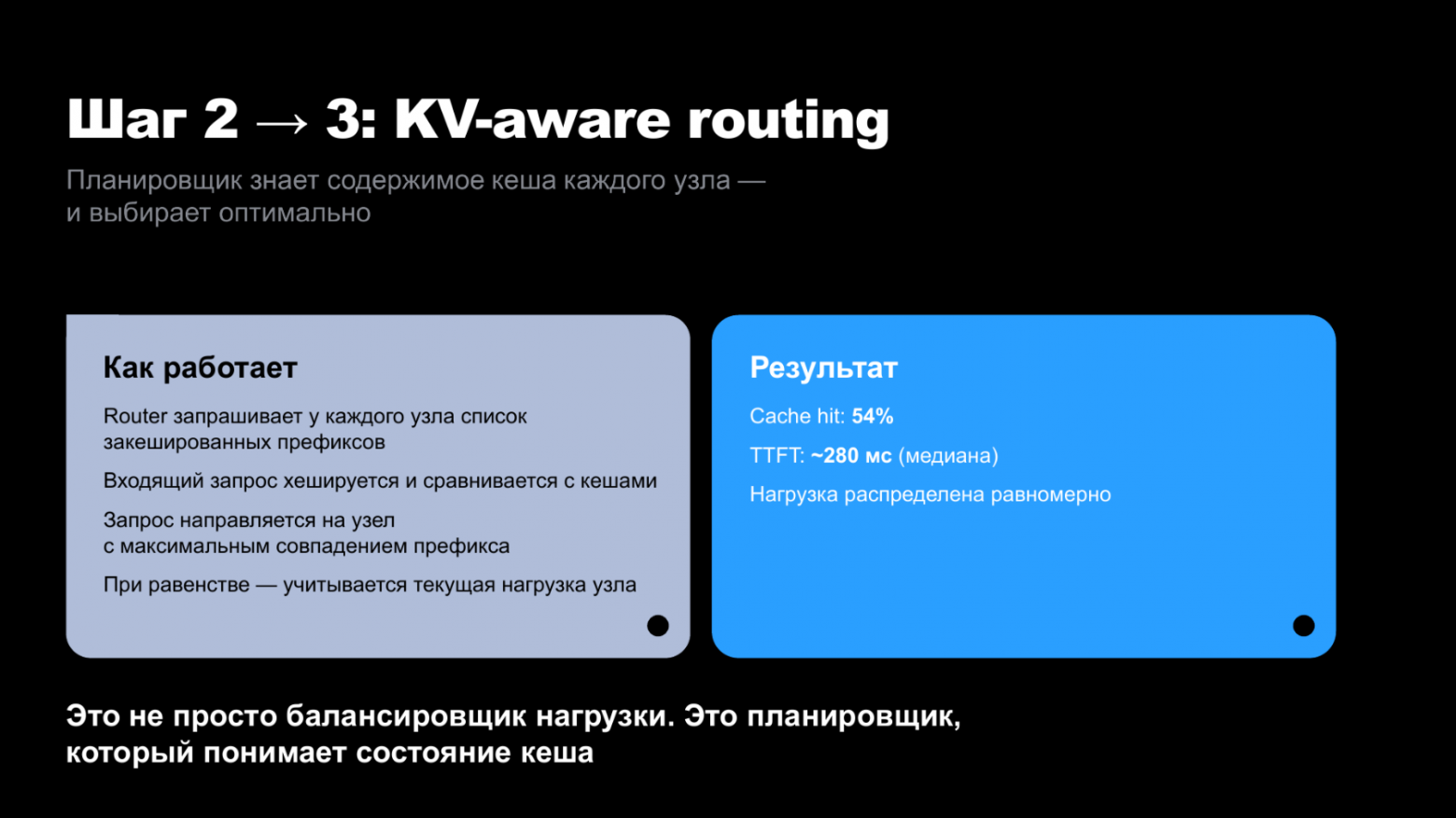 Как оптимизировать инференс LLM: кеширование, время ответа и GPU-ресурсы - 8 Как оптимизировать инференс LLM: кеширование, время ответа и GPU-ресурсы - 8