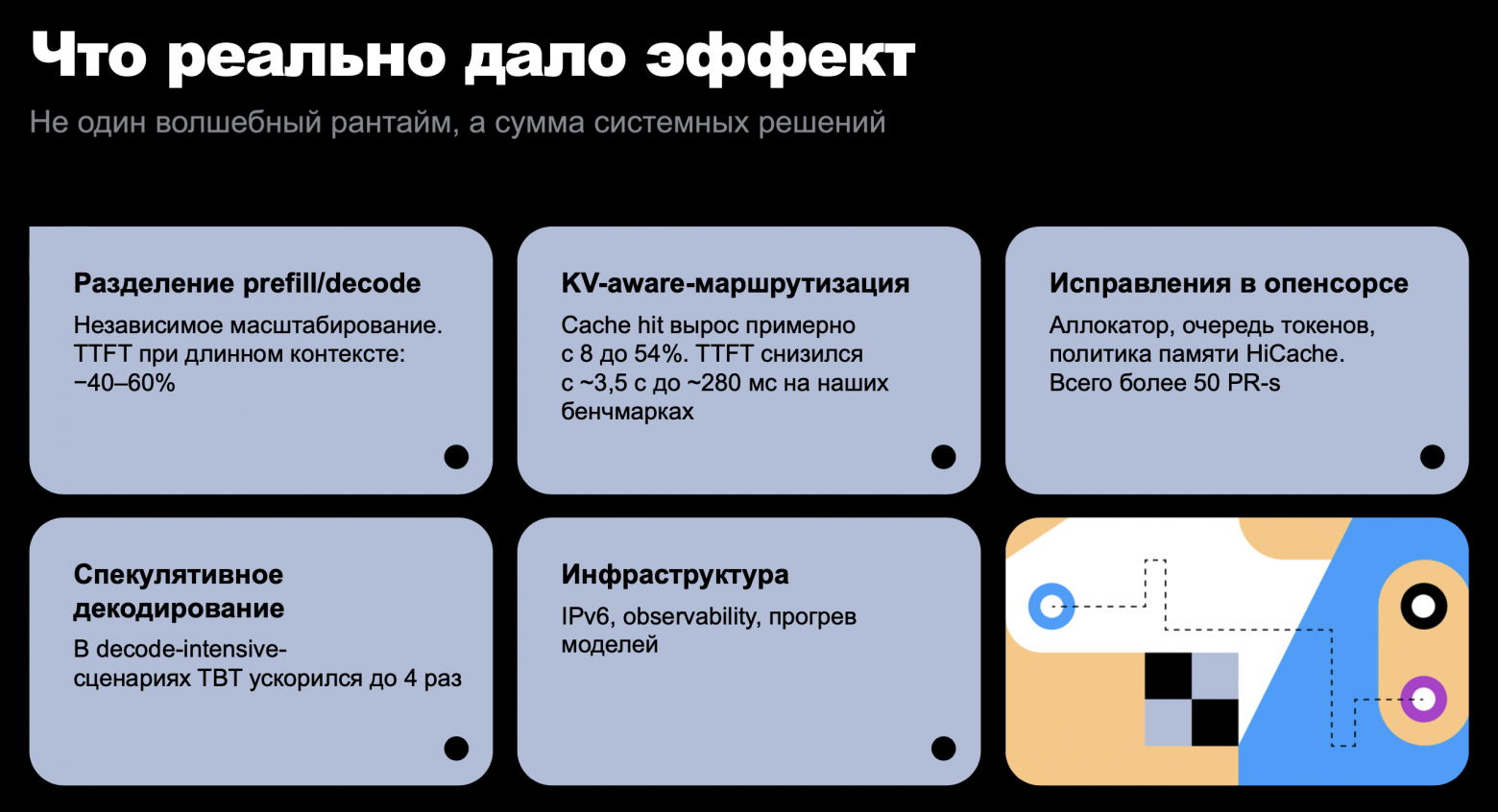 Как оптимизировать инференс LLM: кеширование, время ответа и GPU-ресурсы - 9 Как оптимизировать инференс LLM: кеширование, время ответа и GPU-ресурсы - 9