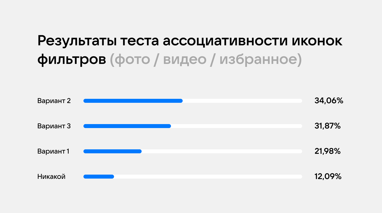 Контекстное обучение пользователей в интерфейсах: как фокусировка растит метрики продукта - 5 Контекстное обучение пользователей в интерфейсах: как фокусировка растит метрики продукта - 5