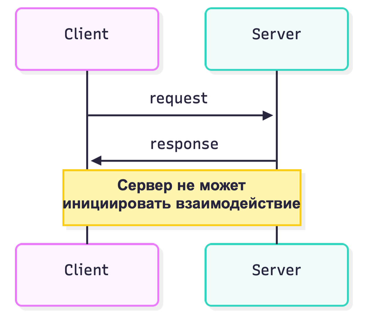 От REST к MCP: как LLM меняют принципы проектирования API и архитектуры систем. Часть вторая - 11 От REST к MCP: как LLM меняют принципы проектирования API и архитектуры систем. Часть вторая - 11