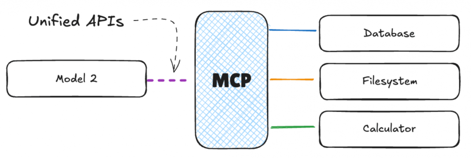 Источник: https://huggingface.co/learn/mcp-course/unit1/key-concepts