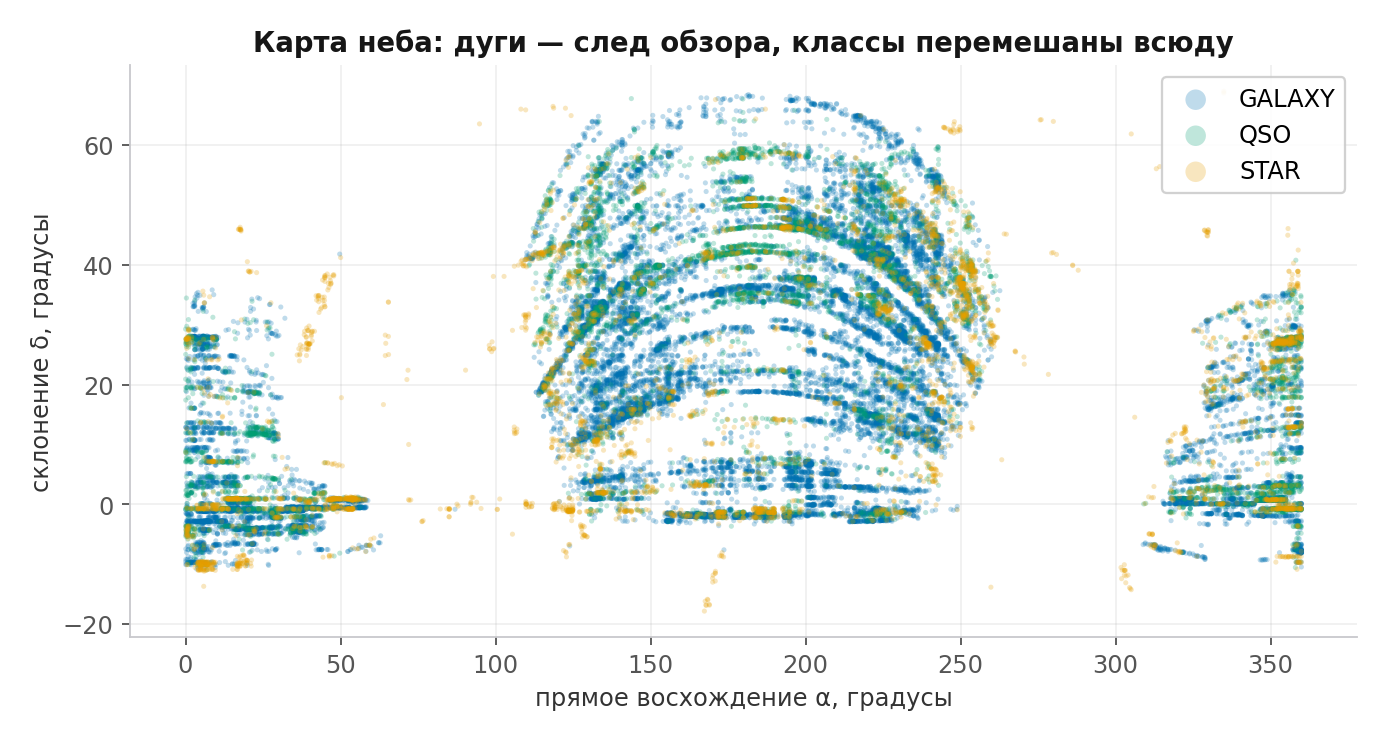 Карта неба в координатах альфа и дельта
