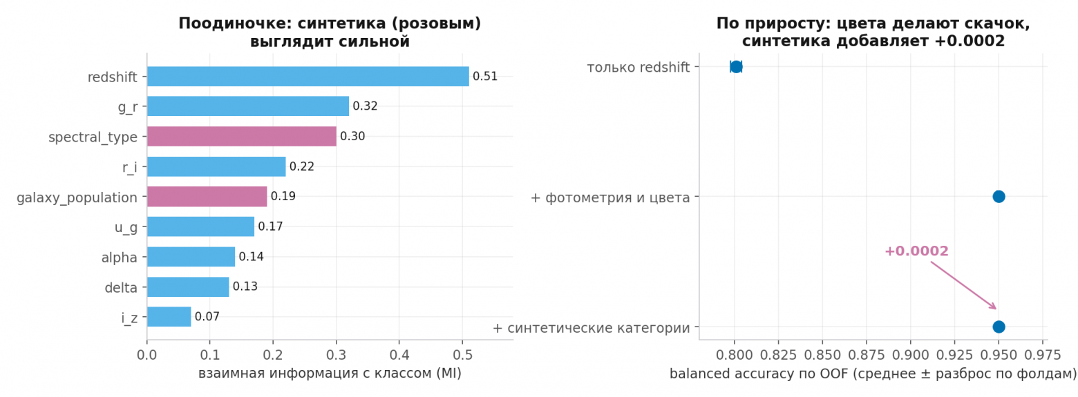 Взаимная информация и абляция рядом