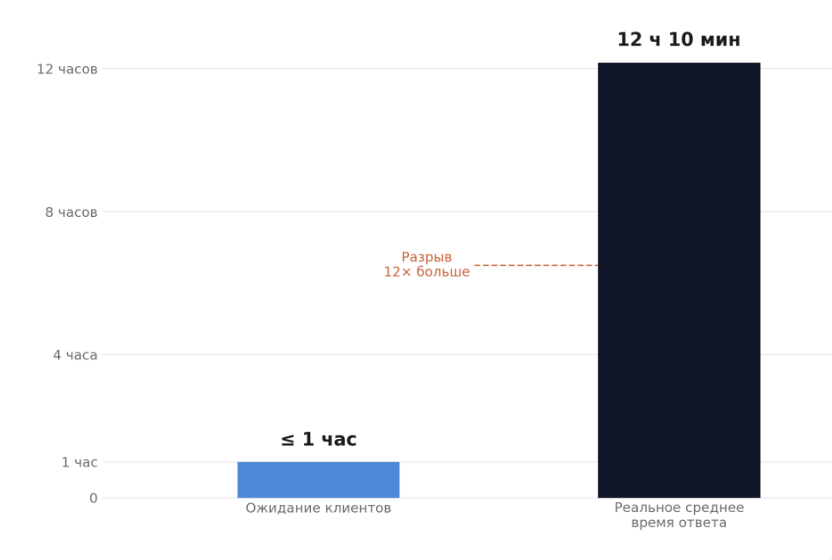 Техническая поддержка: ключевые метрики и тренды 2026–2027 - 2