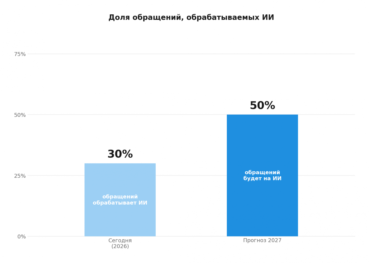 Техническая поддержка: ключевые метрики и тренды 2026–2027 - 4