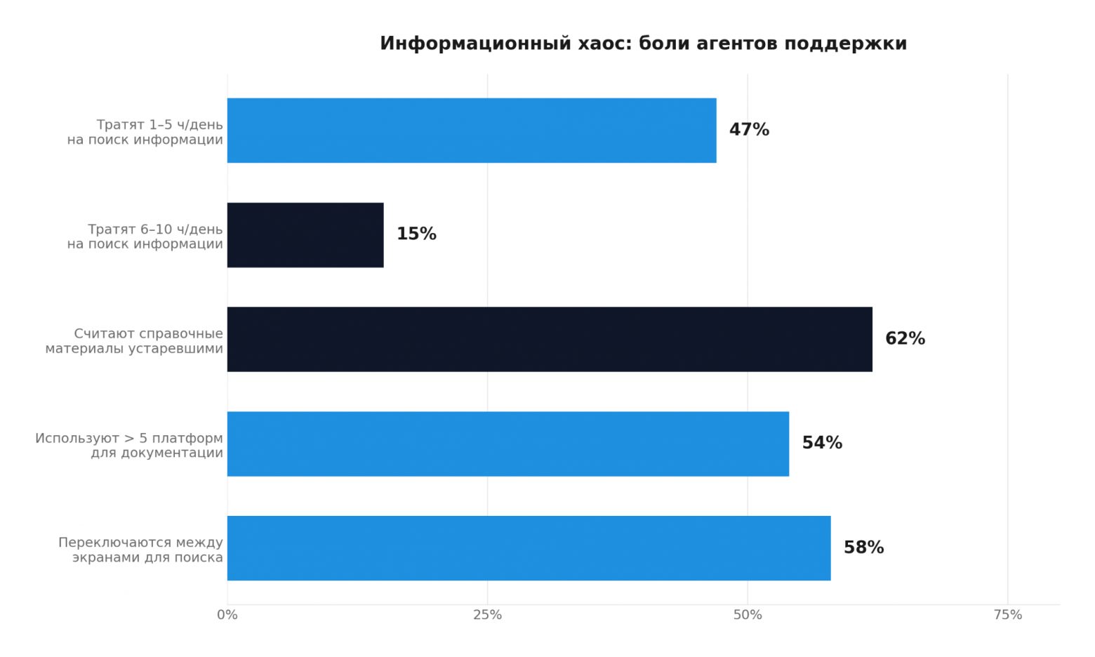 Техническая поддержка: ключевые метрики и тренды 2026–2027 - 5