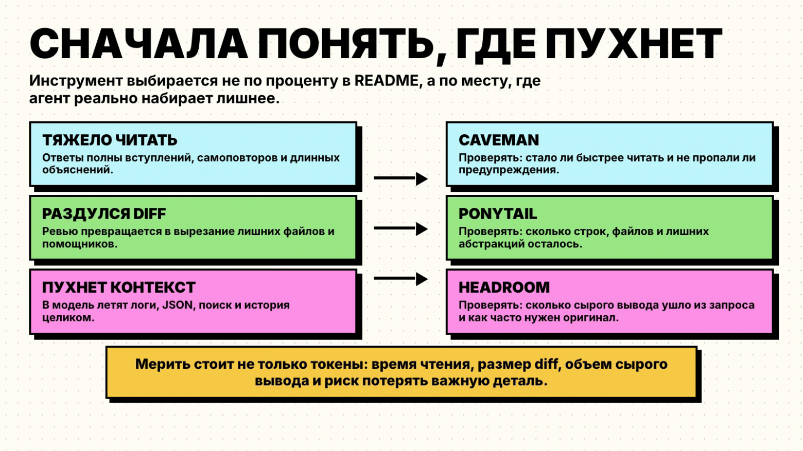 Диагностика токенной диеты: по симптому выбрать слой