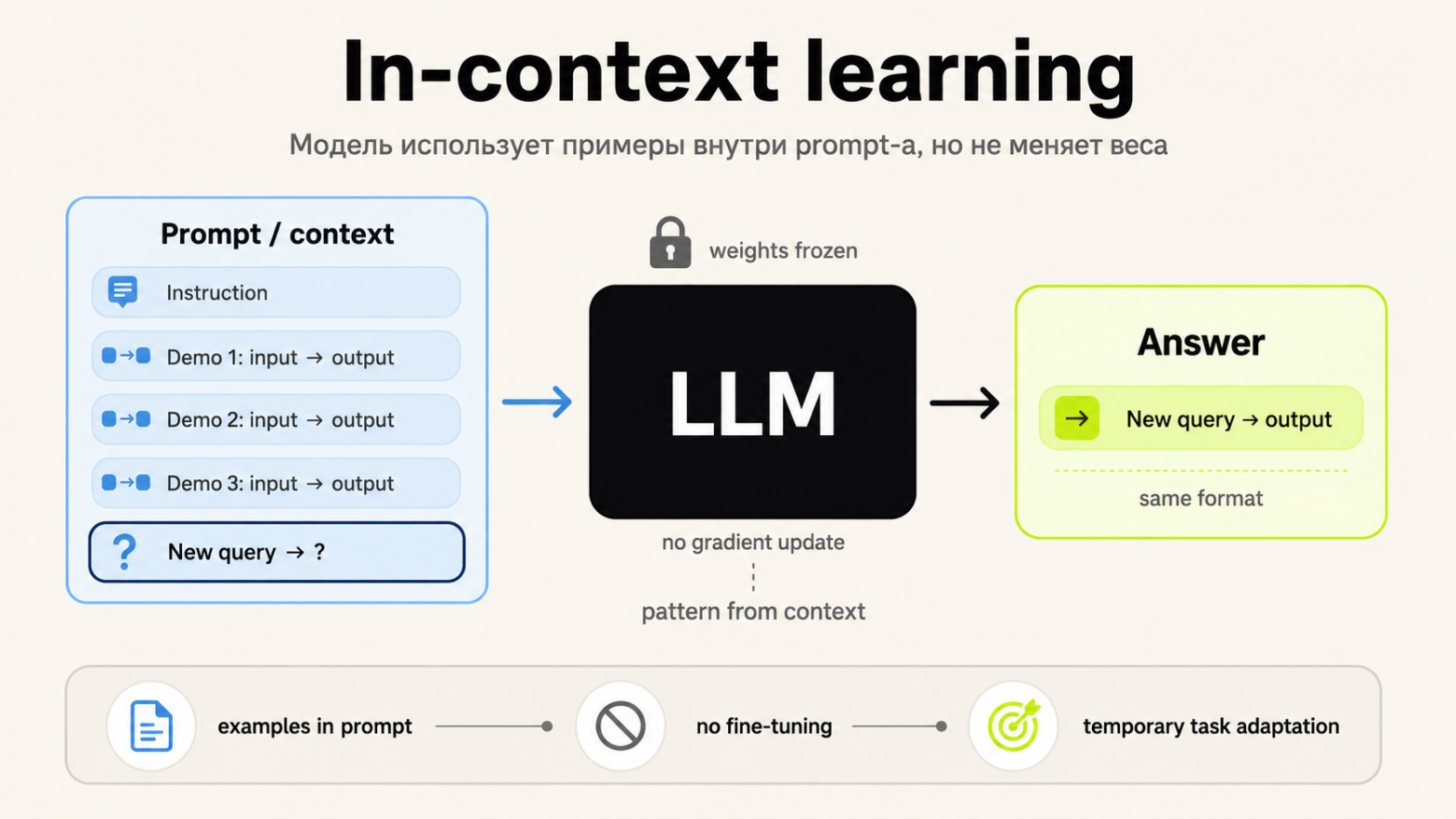 in context learning
