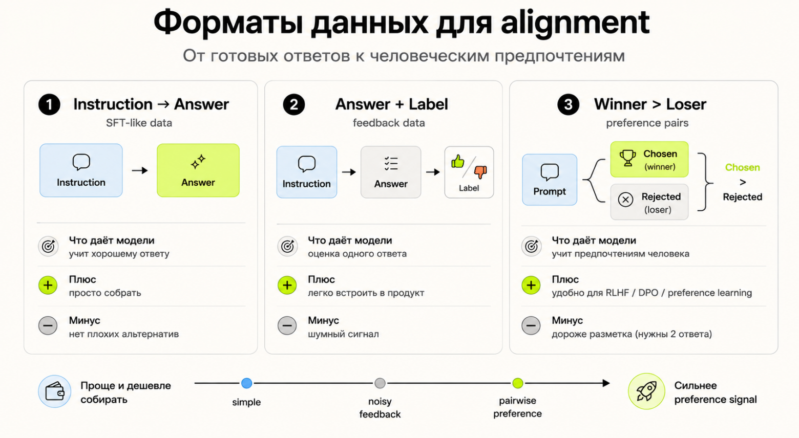 Формат подготовки данных для алаймента
