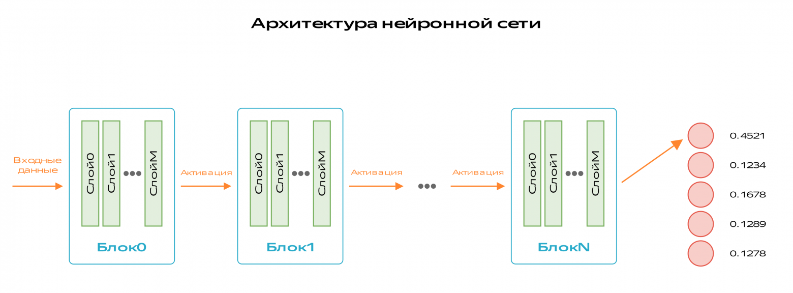 General diagram of a neural network