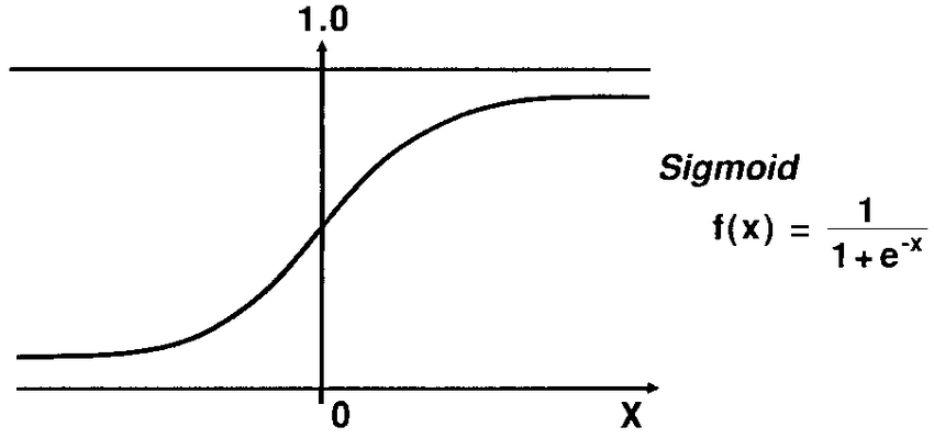 Sigmoid