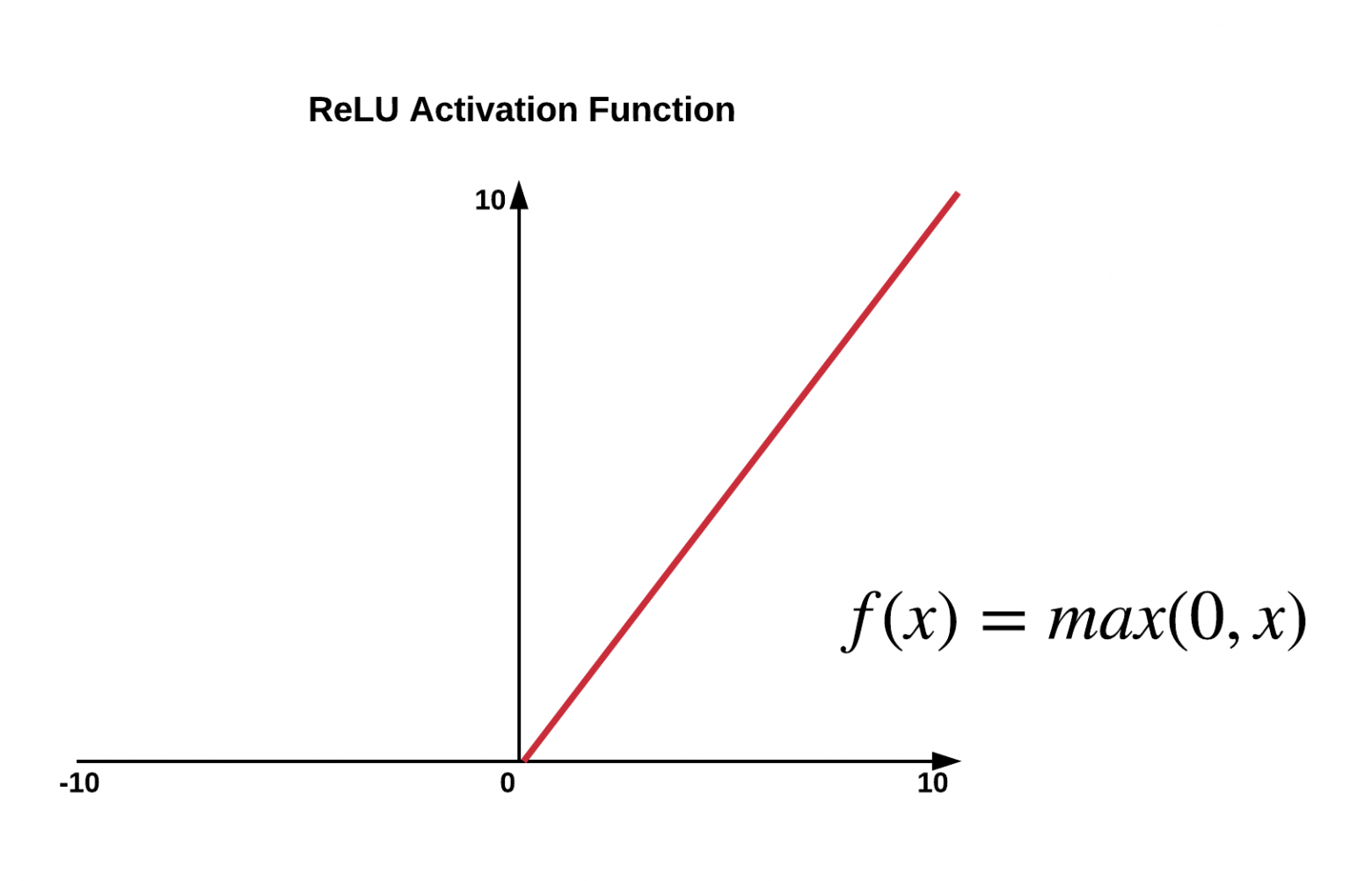 ReLU