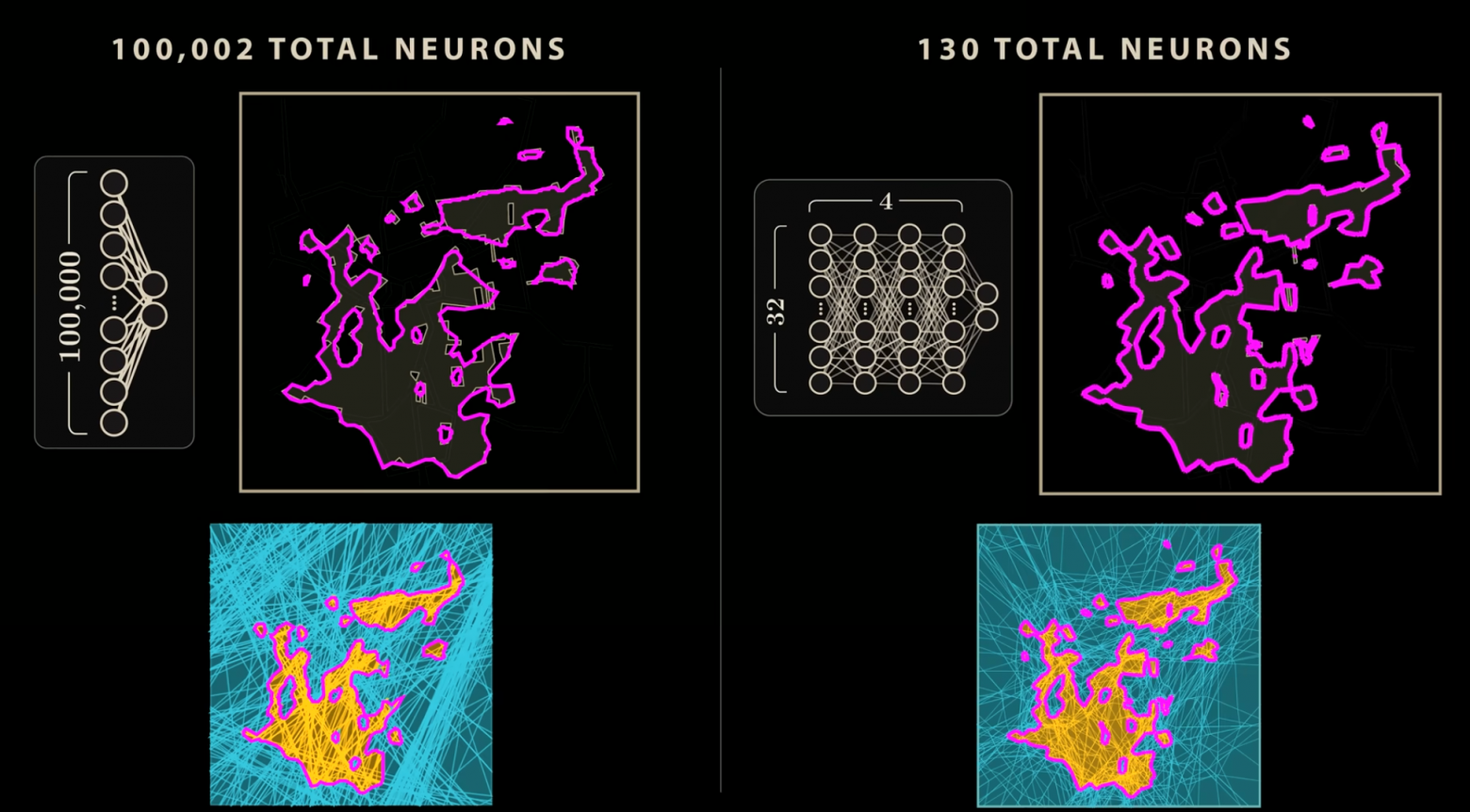 Advantages of deep models over wide ones