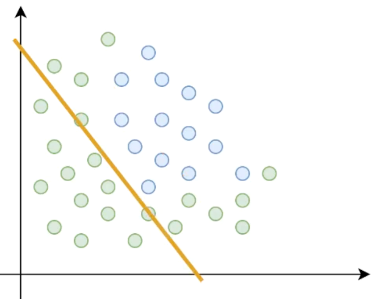 Linear function does not work