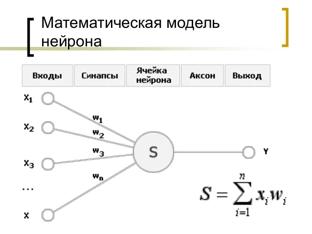Artificial Neuron