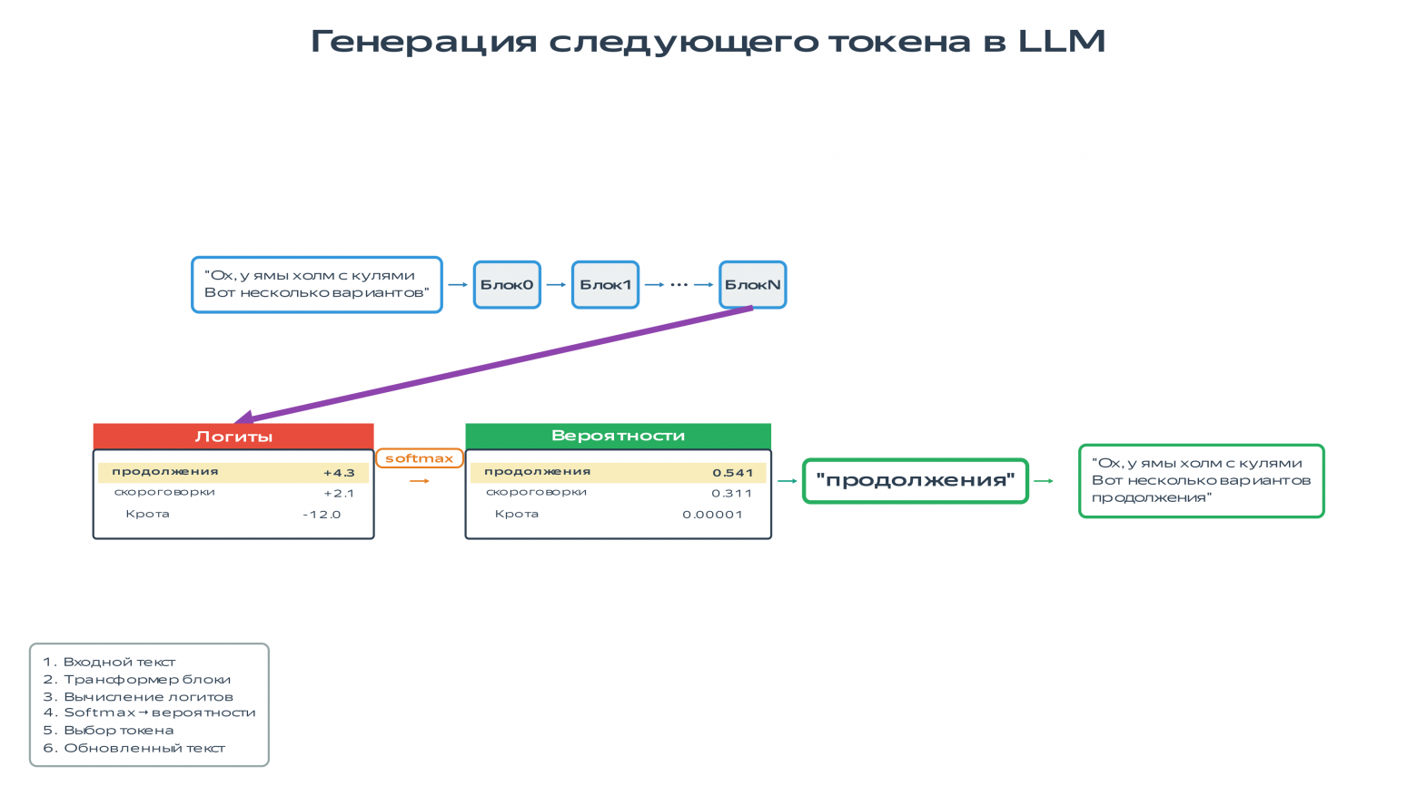 Output layer. We're on vacation.