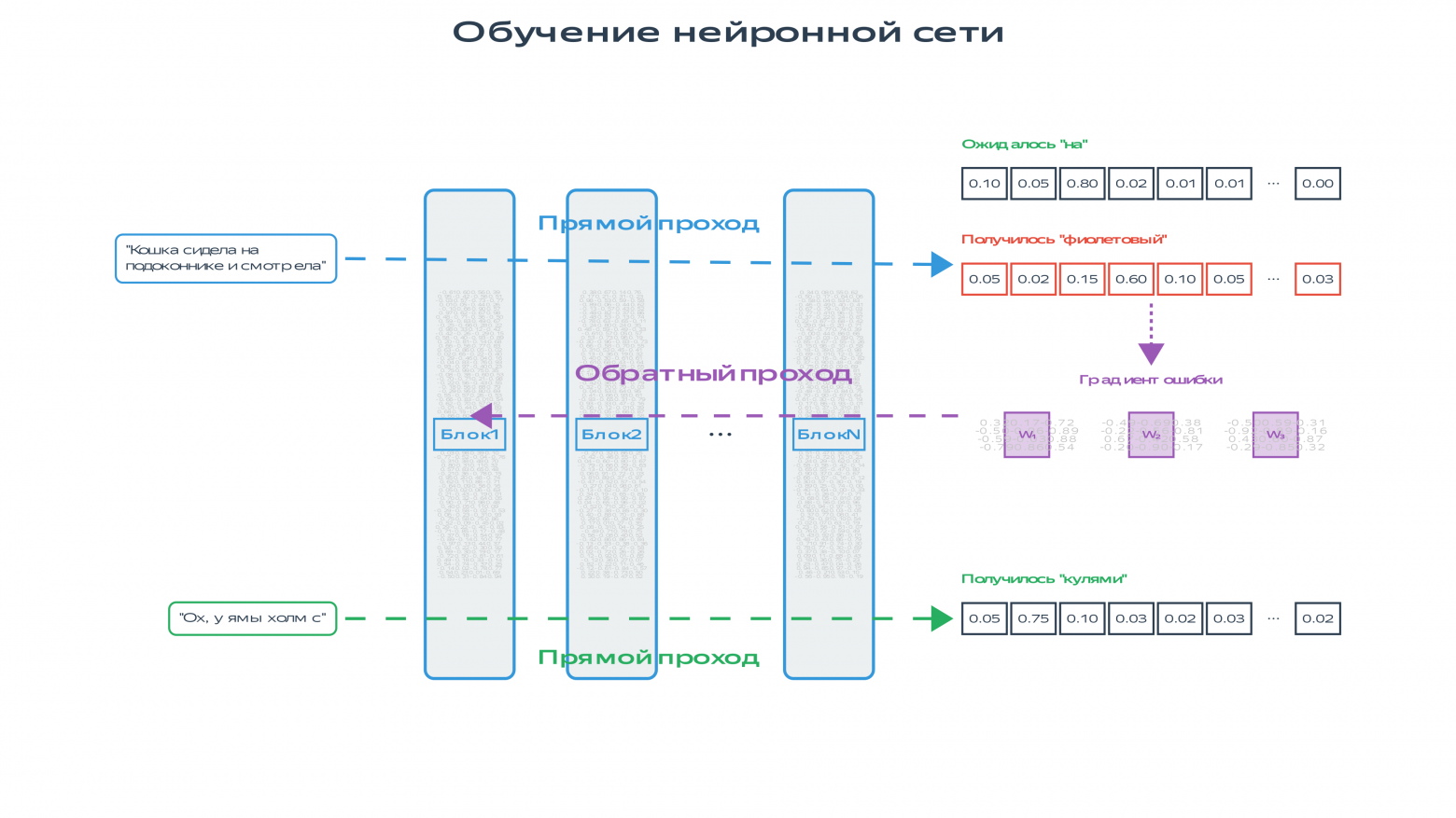 Backpropagation diagram
