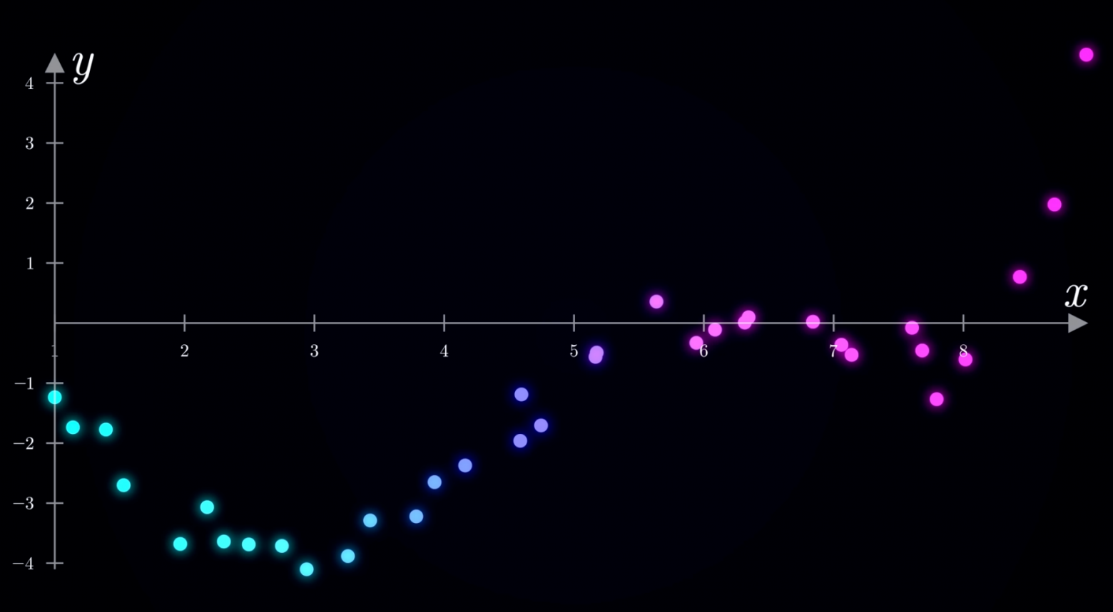 Points on a plane