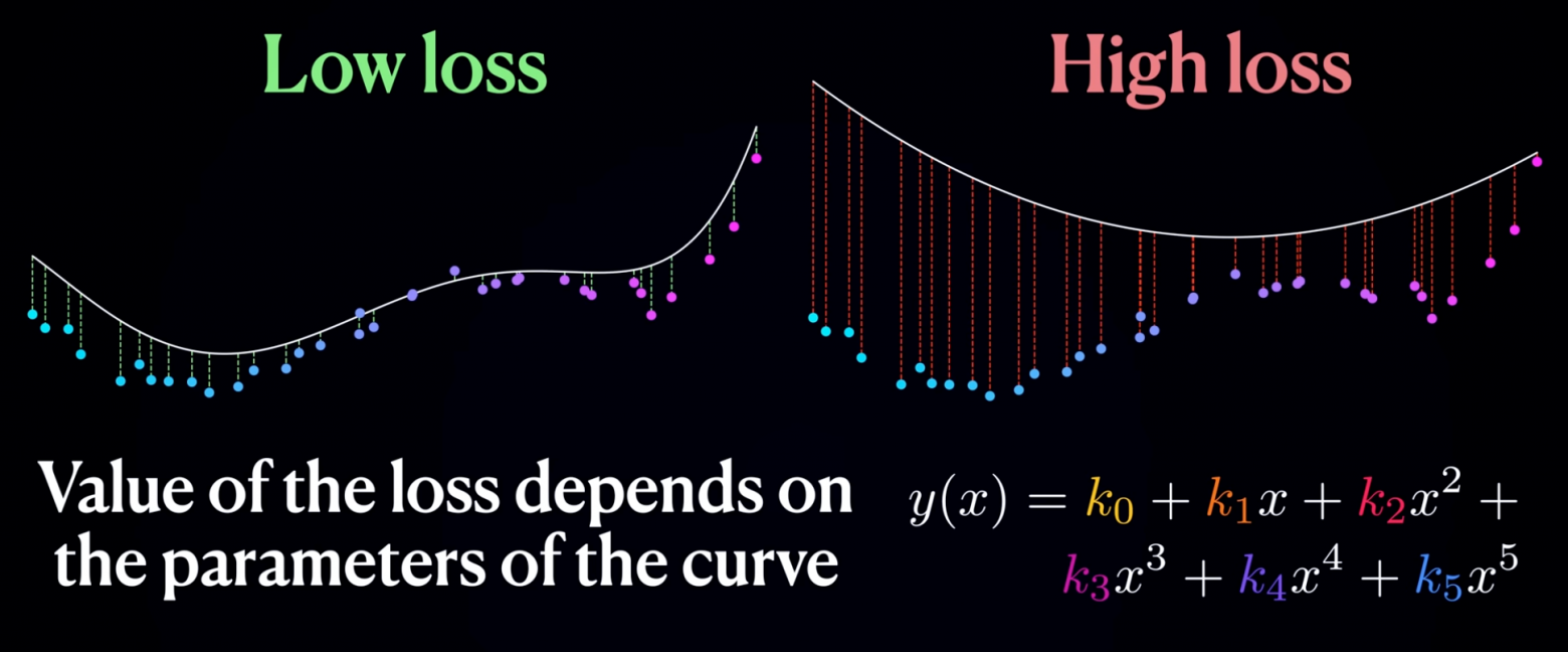 Functions with errors—large and small