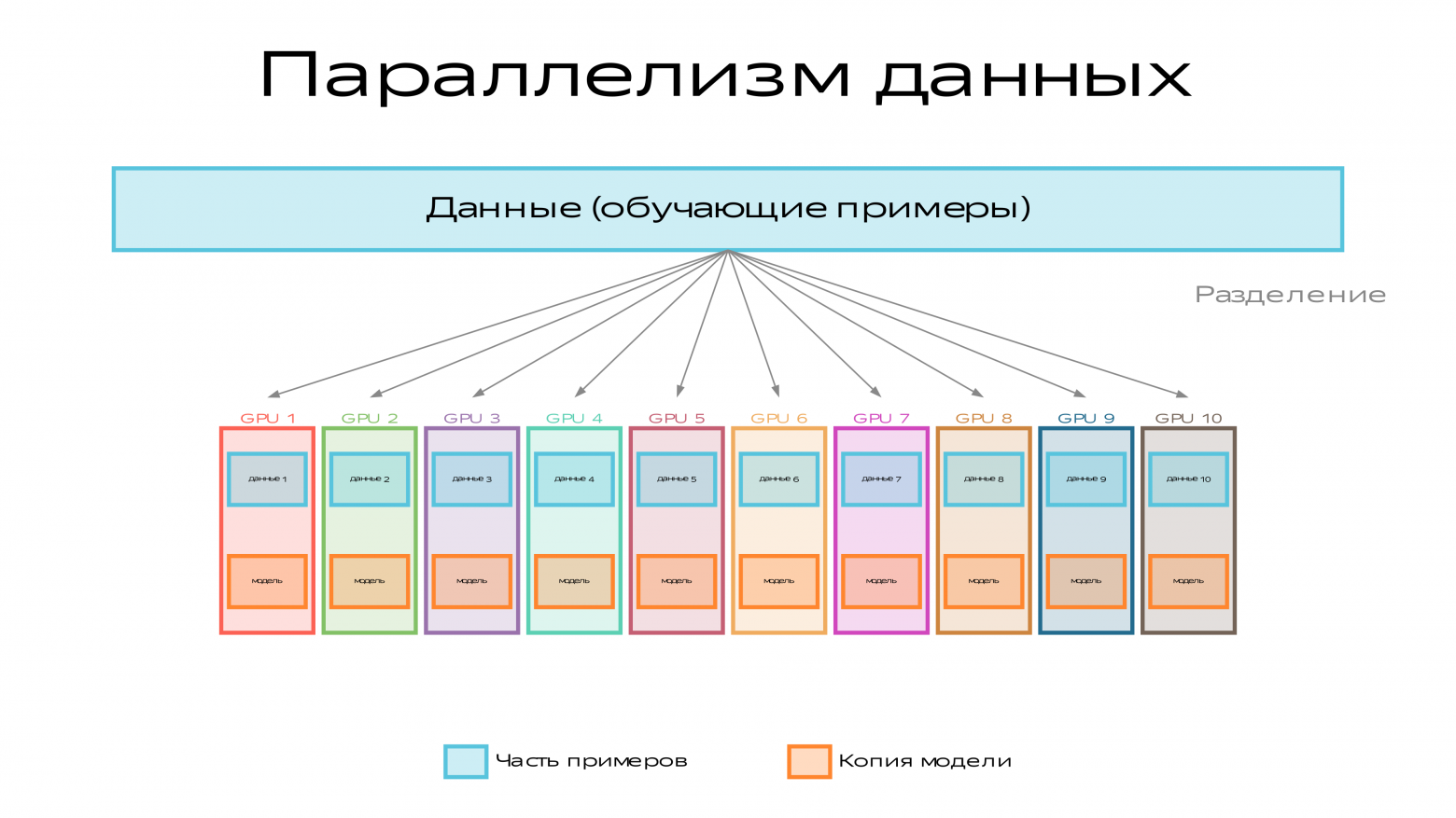 DataParallelism