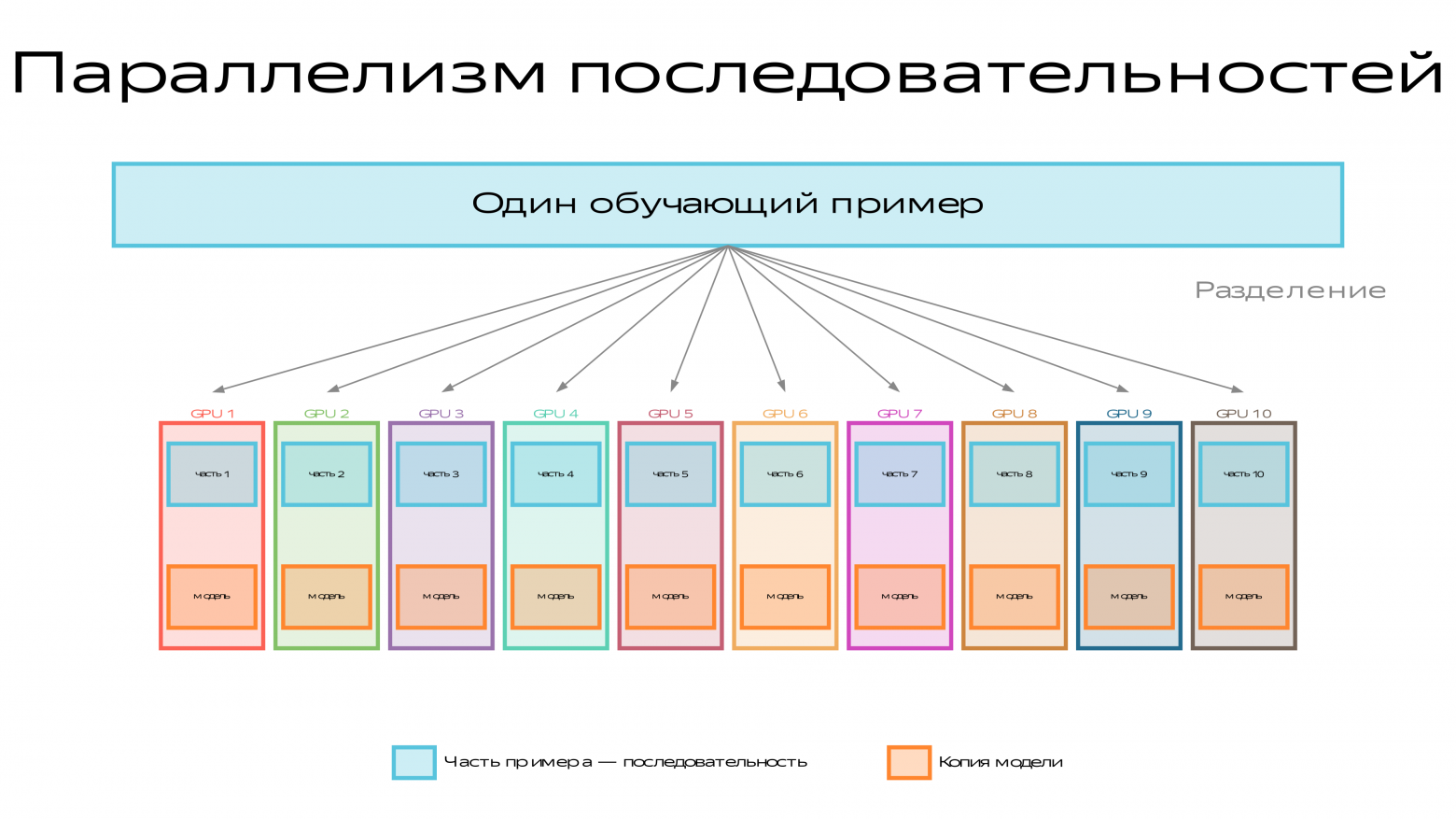 SequenceParallelism