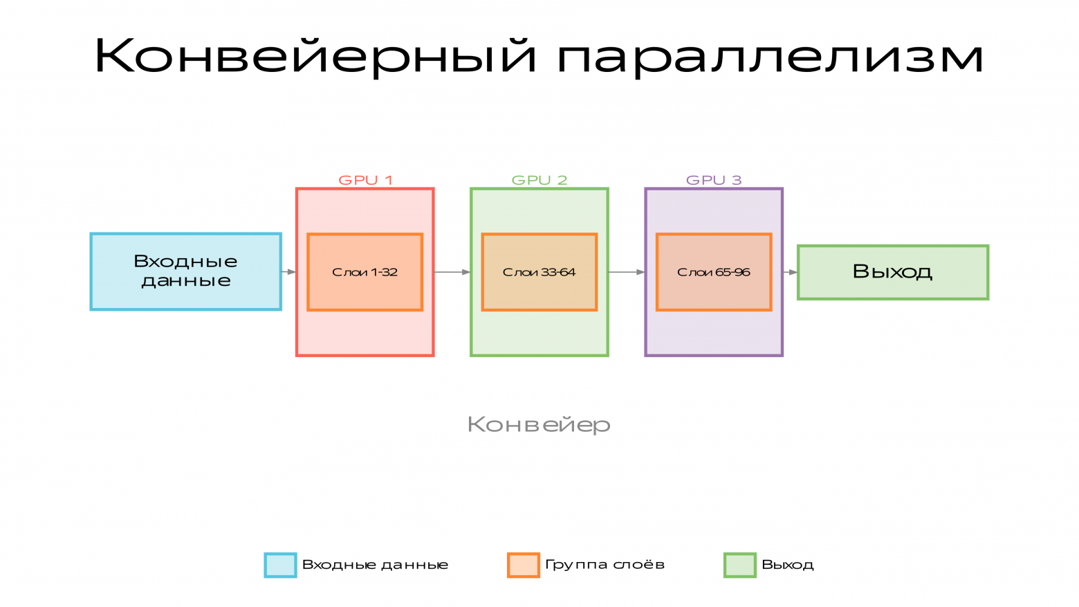 PipelineParallelism