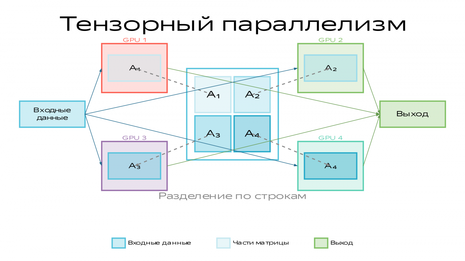 TensorParallelism
